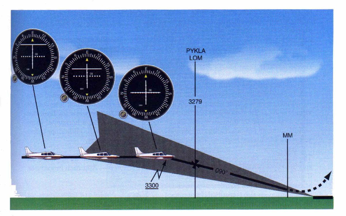 What does EASA 147 School entail?